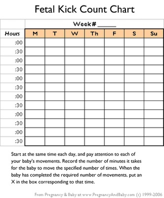 Kick Chart For Pregnancy
